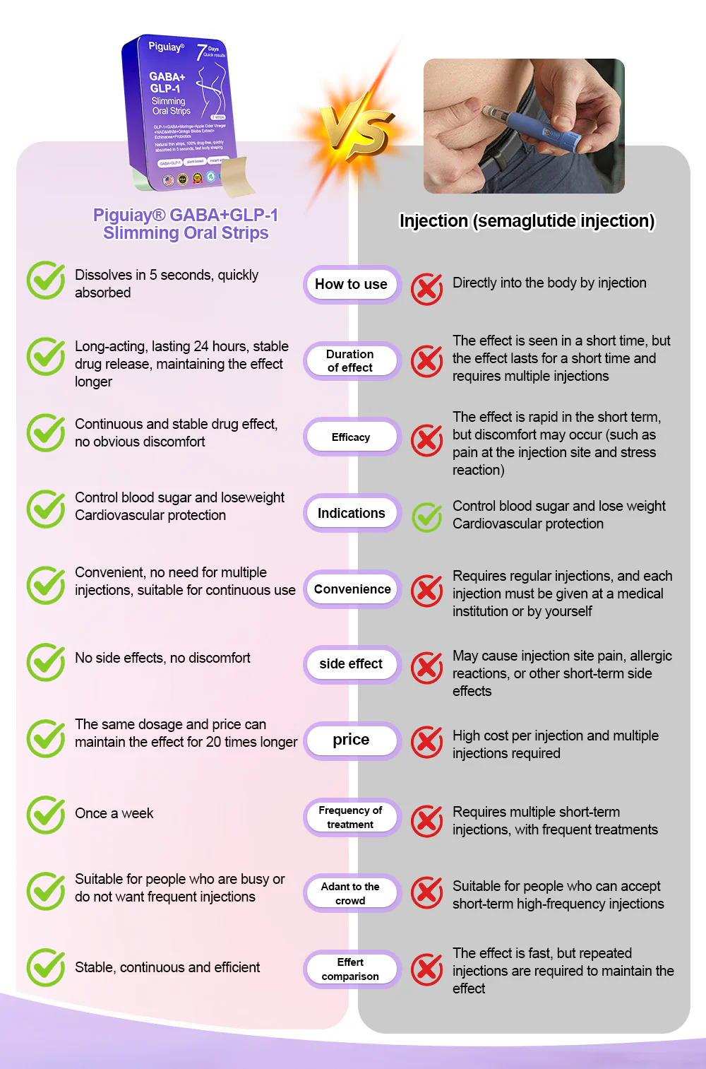[See results in 7 days]Piguiay® GABA+GLP-1 Slimming Oral Strips🔥(Dissolves in 5 seconds, quick effect, long-lasting, effective against diabetes, insomnia, obesity and cardiovascular disease)🔥