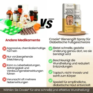 Croaie® Bienengift Spray für Diabetische Fußgeschwüre✔𝐬𝐢𝐜𝐡𝐭𝐛𝐚𝐫𝐞 𝐕𝐞𝐫𝐛𝐞𝐬𝐬𝐞𝐫𝐮𝐧𝐠 𝐢𝐧 𝟐-𝟑 𝐖𝐨𝐜𝐡𝐞𝐧✔