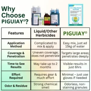 Piguiay® 2 in 1 Max Power Herbicide