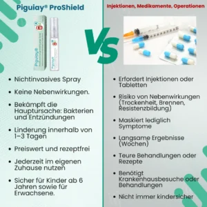 Piguiay® ProShield Zungenreinigungs-Spray✅ 𝐁𝐢𝐞𝐭𝐞𝐭 𝐋𝐢𝐧𝐝𝐞𝐫𝐮𝐧𝐠 𝐢𝐧 𝐧𝐮𝐫 𝟑 𝐌𝐢𝐧𝐮𝐭𝐞𝐧
