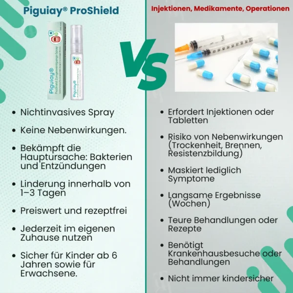 Piguiay® ProShield Zungenreinigungs-Spray✅ 𝐁𝐢𝐞𝐭𝐞𝐭 𝐋𝐢𝐧𝐝𝐞𝐫𝐮𝐧𝐠 𝐢𝐧 𝐧𝐮𝐫 𝟑 𝐌𝐢𝐧𝐮𝐭𝐞𝐧