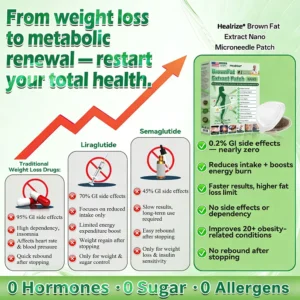 𝐇𝐞𝐚𝐥𝐫𝐢𝐳𝐞® 𝐁𝐫𝐨𝐰𝐧𝐅𝐚𝐭 𝐄𝐱𝐭𝐫𝐚𝐜𝐭 𝐍𝐚𝐧𝐨 𝐌𝐢𝐜𝐫𝐨𝐧𝐞𝐞𝐝𝐥𝐞 𝐏𝐚𝐭𝐜𝐡