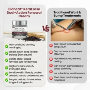 Biancat®KeraErase Dual-Action Renewal Cream