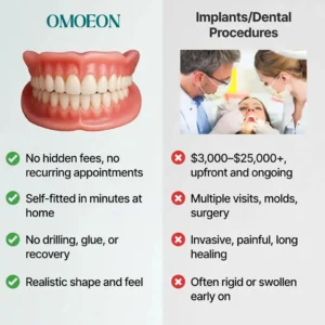 Omoeon™ Medical Full Denture with Strong Suctiond