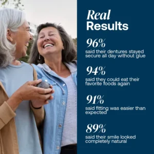 Omoeon™ Medical Full Denture with Strong Suctiond