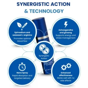 RZXEA™ 37-Second Erection Spray