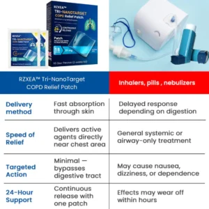 RZXEA™ Tri-NanoTargetCOPD Relief Patch