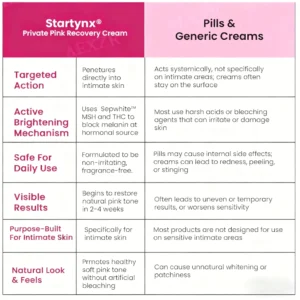 Startynx® Private Pink Recovery Cream