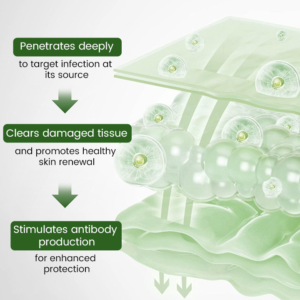 Timilk® FeminaDefend All-In-One Intimate Therapy Pads