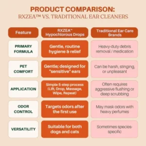 RZXEA™ Pet Hypochlorous Ear Relief Drops